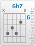 Chord Gb7 (x,9,8,9,7,x)